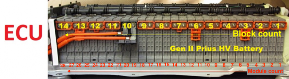 Gen II Prius HV Battery module ID.png