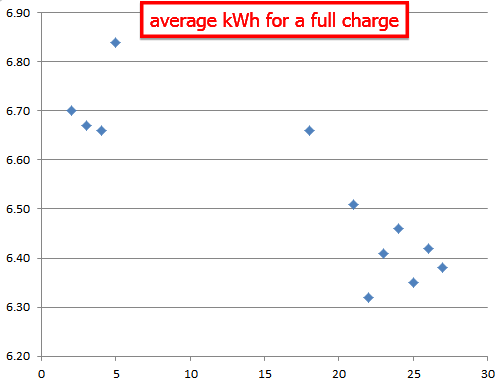average full charge (kWh).png