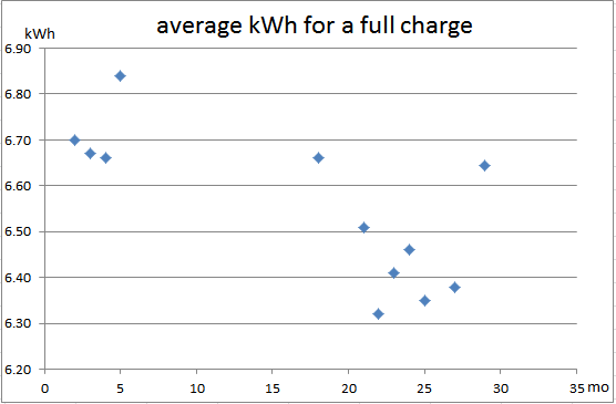 average fullcharge.png