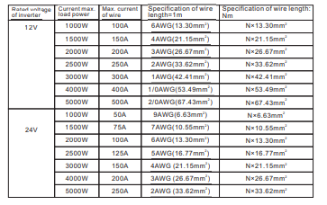 Recommended wire size.png