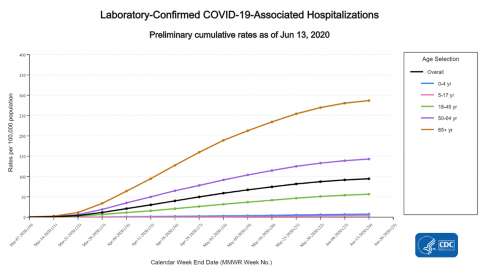 COVID Hospitalization.png