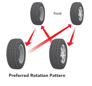 Prius preferred tire rotation pattern.png