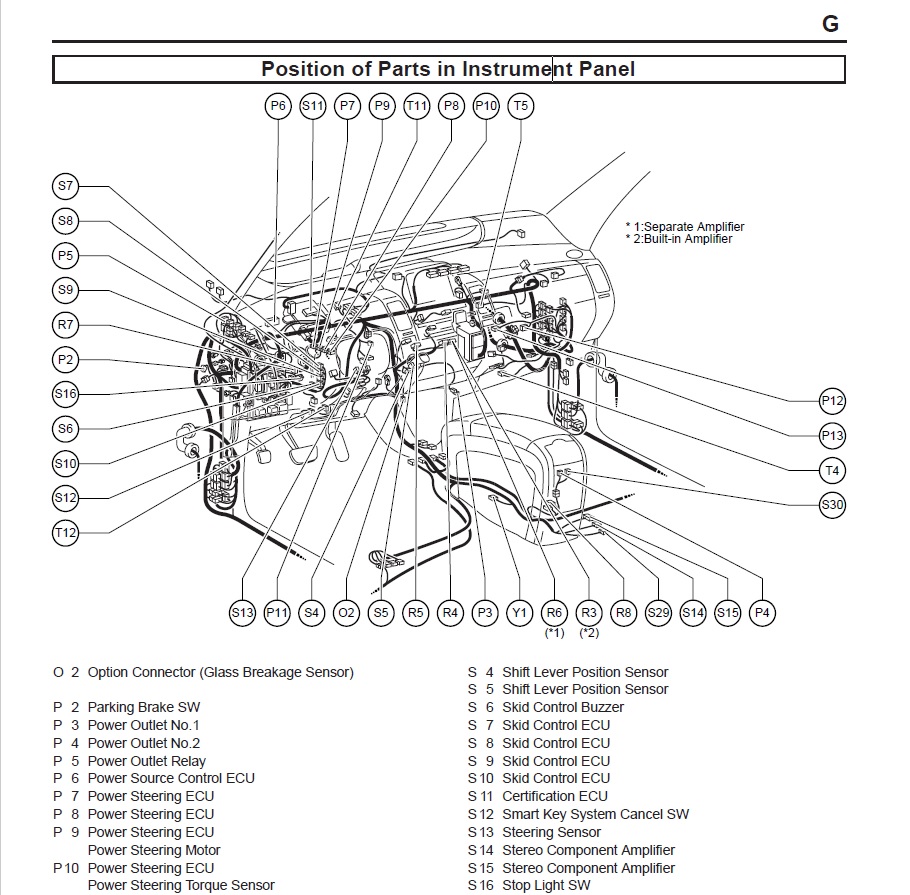 Position of Parts in Instrument Panel - 1.jpg