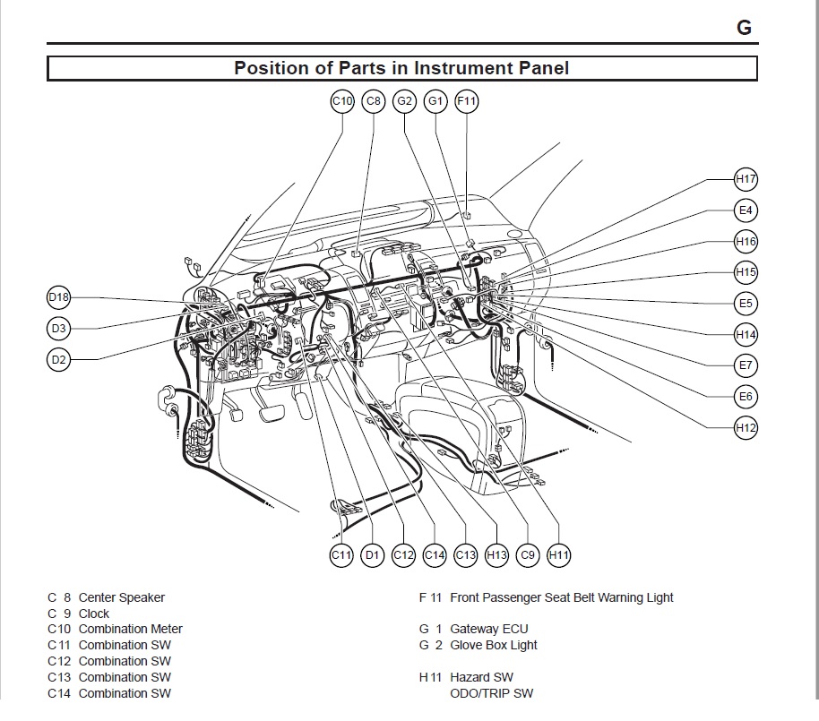 Position of Parts in Instrument Panel - 2.jpg