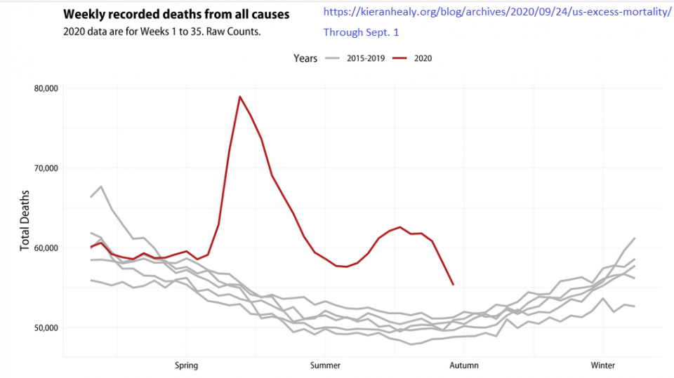 US overall mortality rates.png