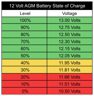 AGM battery voltage chart.png