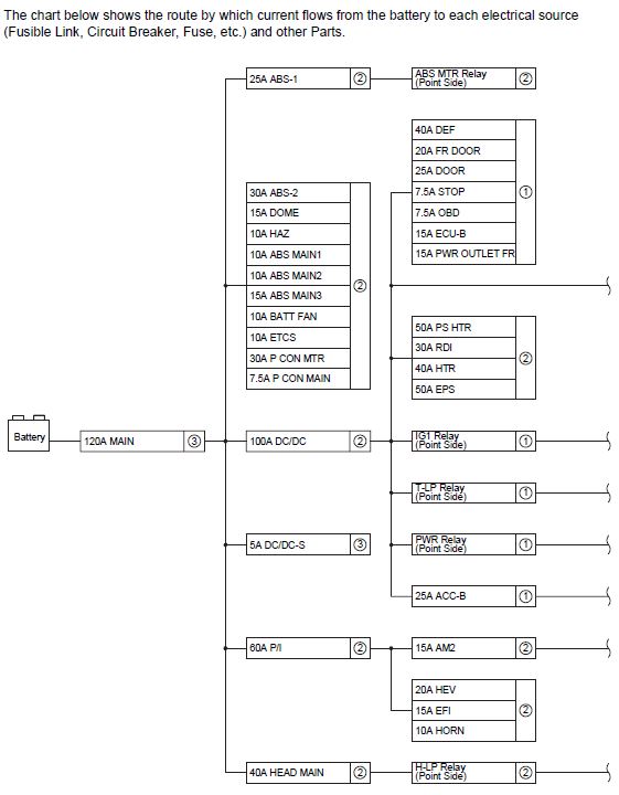 Power Flow Diagram to 100A DC-DC Fusible Link (Pg1).JPG