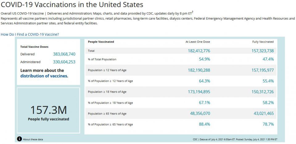 cdc-vaccinations-by-age-table.JPG