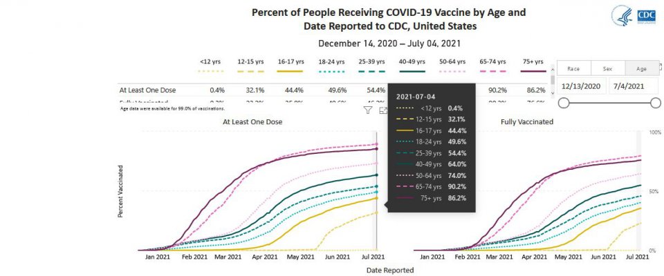 cdc-vaccinations-by-age.JPG