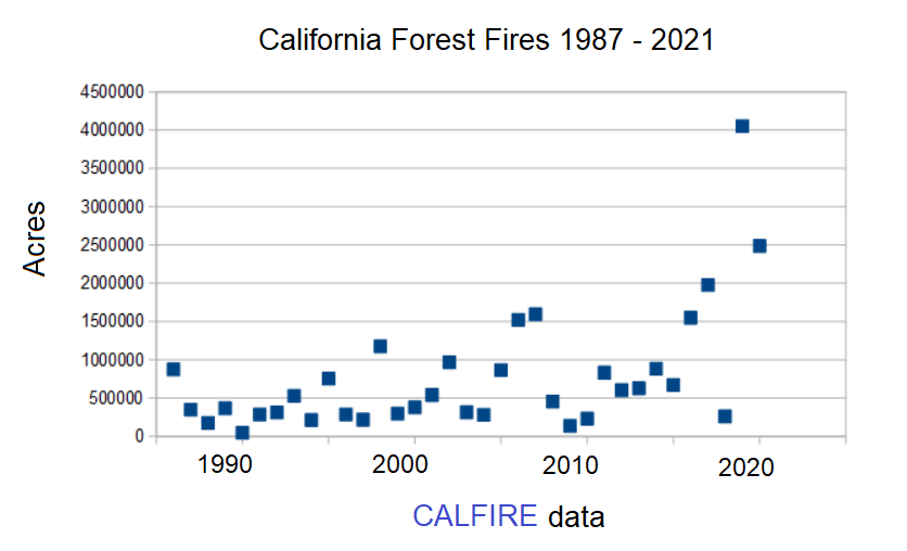 calif forest fires.png
