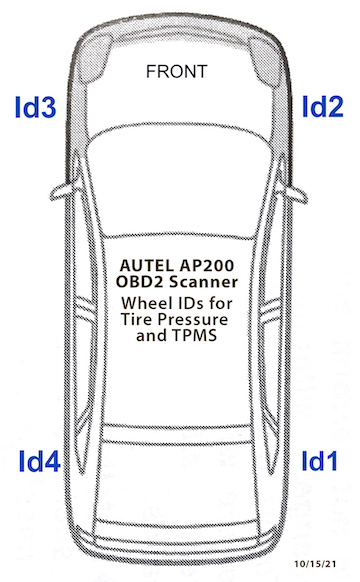 AUTEL-AP200-wheel-IDs-xsm.jpeg