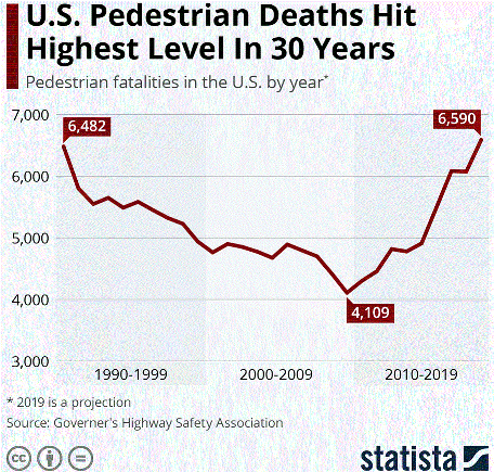 pedestrian deaths.GIF