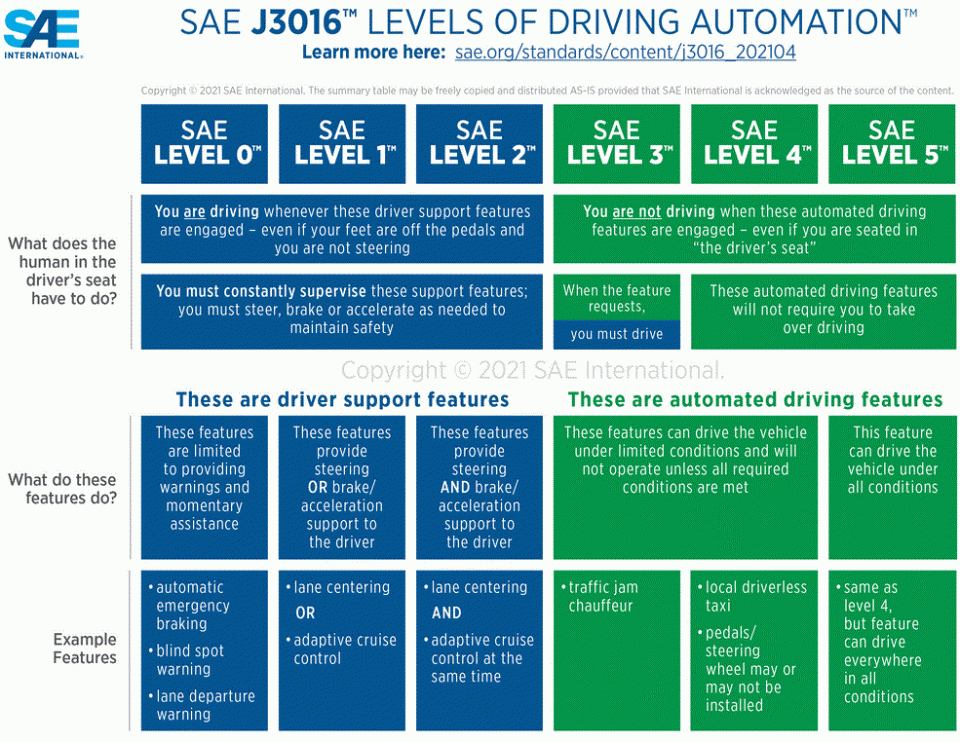 SAE driving levels.GIF