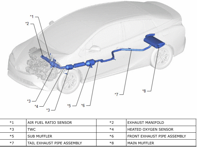 Prius Catalytic Converter Diagram