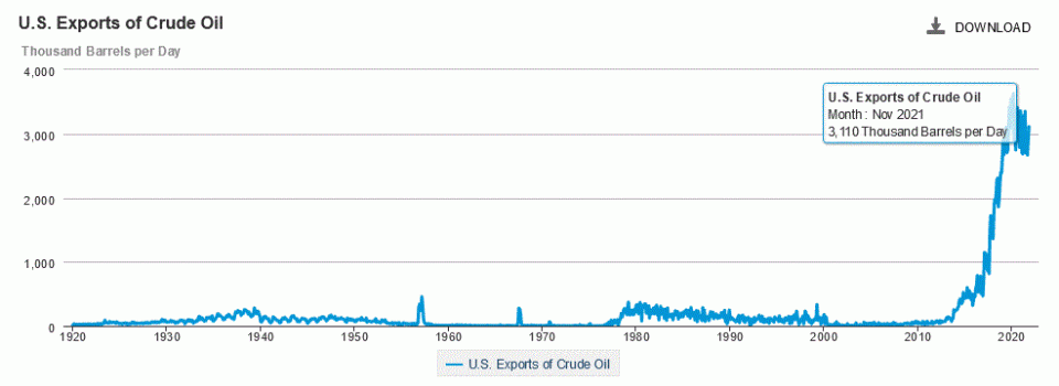US crude exports.GIF