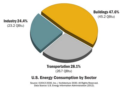 Energy-Use-by-Sector.jpg