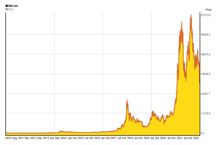 bitcoin-historical-chart.jpg
