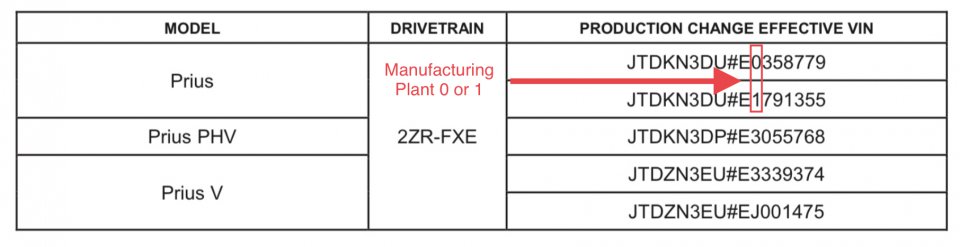 Prius 2014 Vin Production Change.jpg