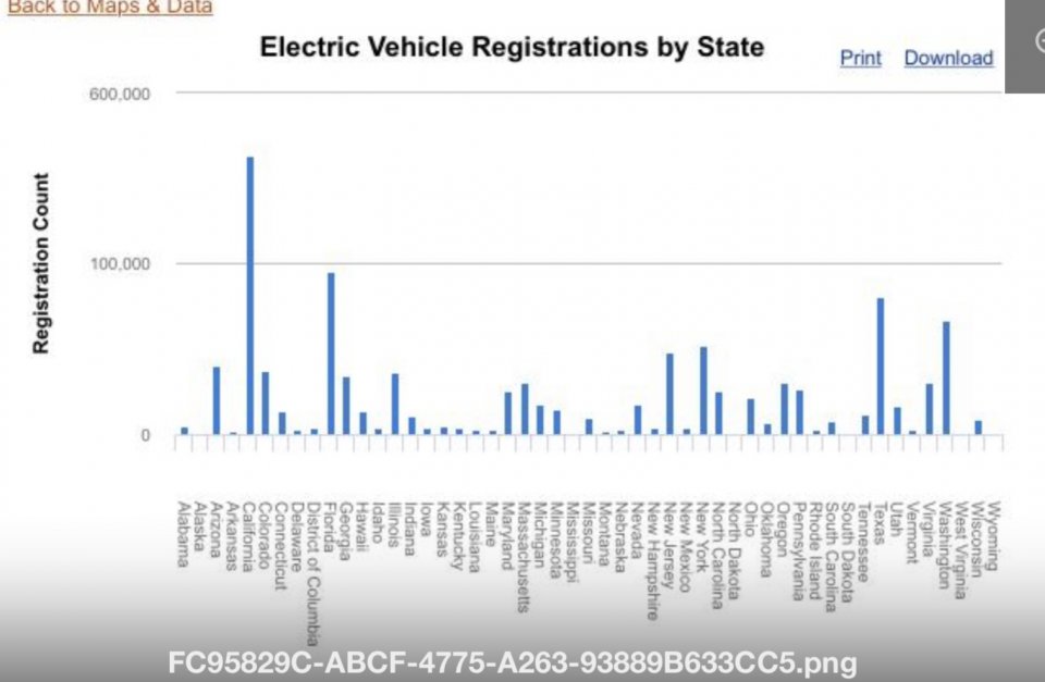 Colorado "electric vehicle" 50 registration fee PriusChat