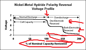 1Nickel-Metal-Hydride-Cell-Polarity-Reversal-Voltage-Profile-5.png