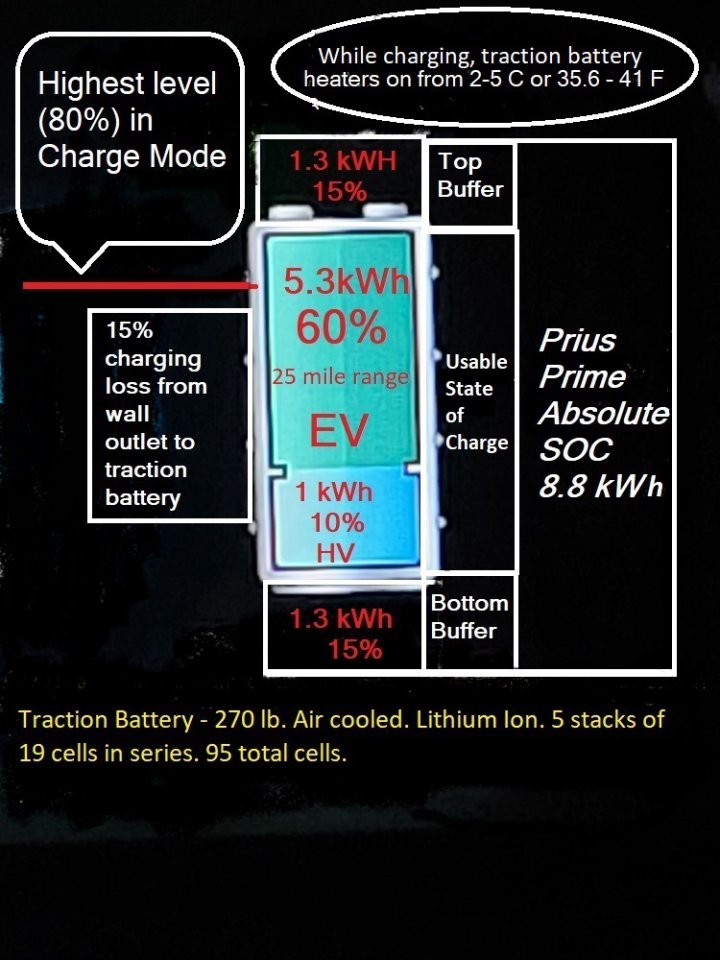 Traction Battery explained.jpg