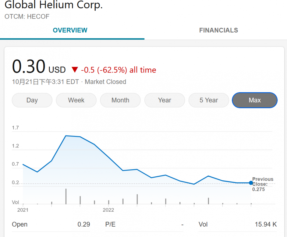 HNT helium price.png