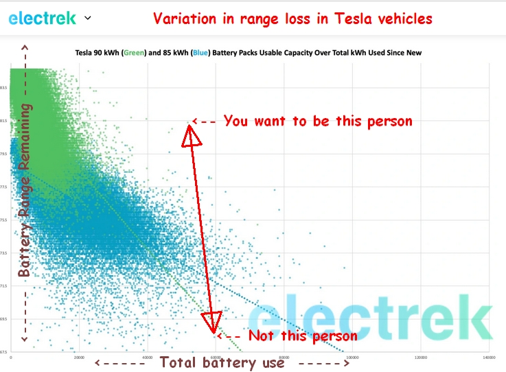 Range loss in tesla vehicles.jpg
