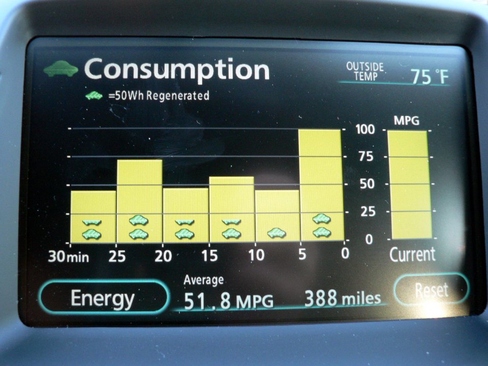 Prius MFD Consumption Screen.jpg