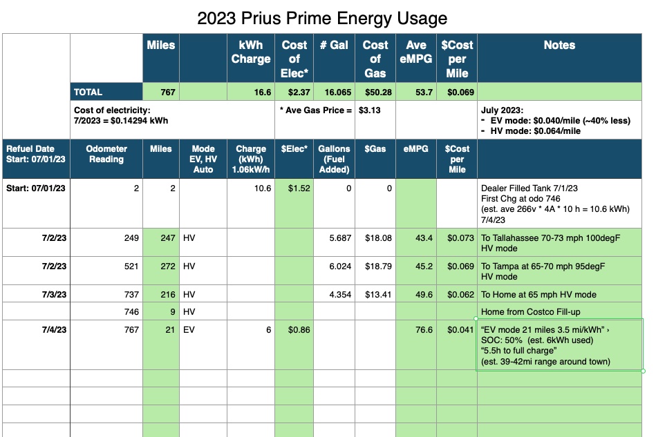 PrimeSpreadsheet-initial.jpg