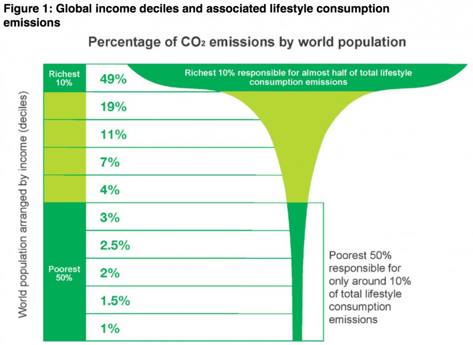 oxfam_extreme_carbon_inequality_021215.jpg