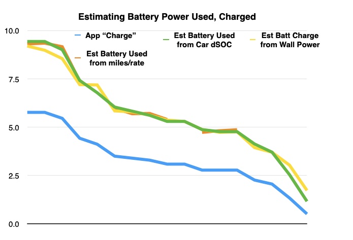 Estimating Battery Power Used.jpg