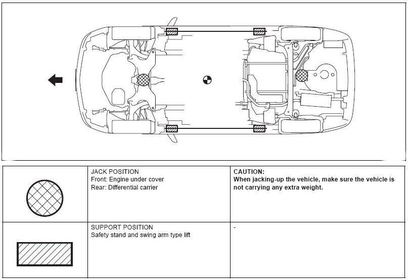 specified jacking points.jpg