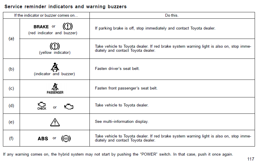 BRAKE LIGHTS ON DASH | PriusChat