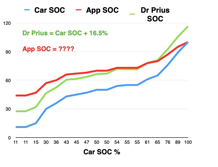 App SOC vs Car SOC.jpg