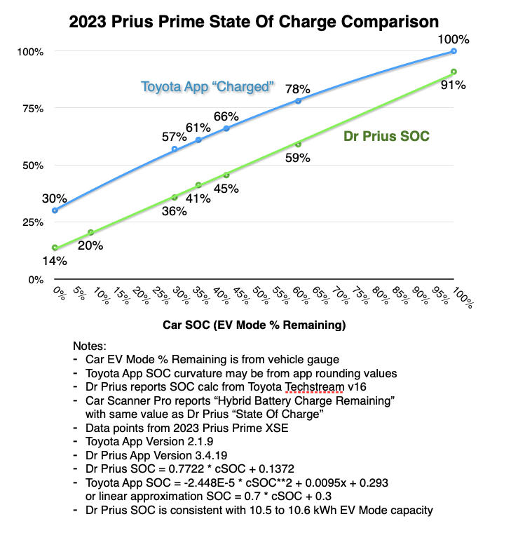2023 Prius Prime SOC Comparison.png