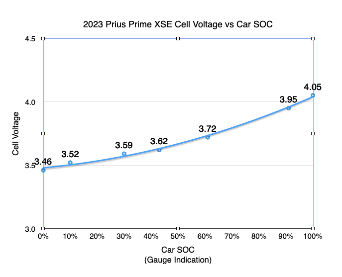 Cell Voltage vs SOC.png
