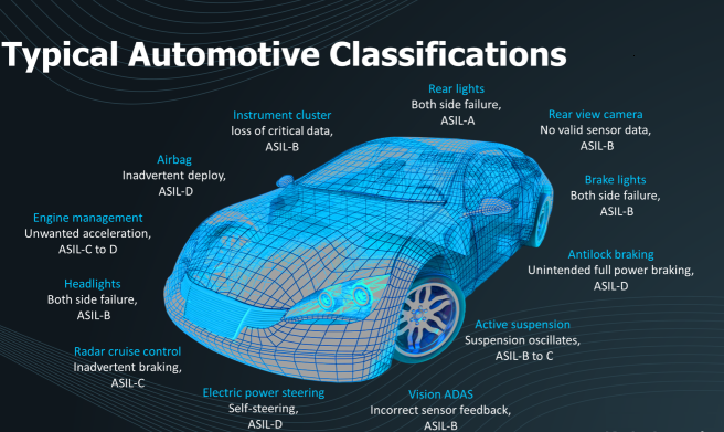 automotive-classification.png
