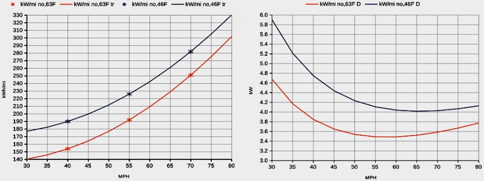 kWh:mi vs MPH.jpg