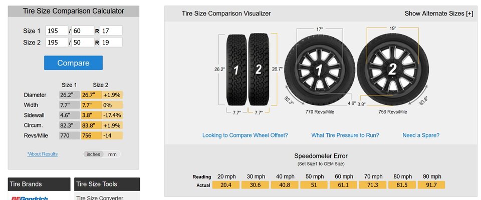 Prius.2024.tire-sizes.17.19.inch.jpg