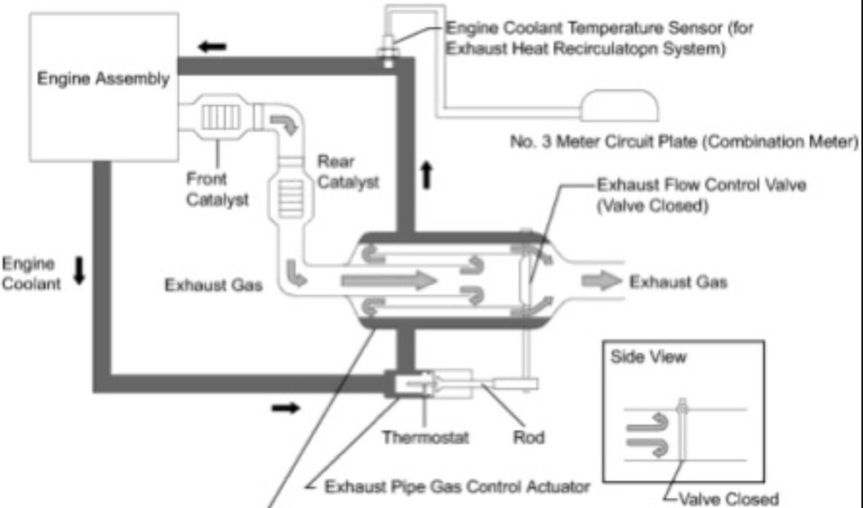 Exhaust Heat Recirc System.jpeg