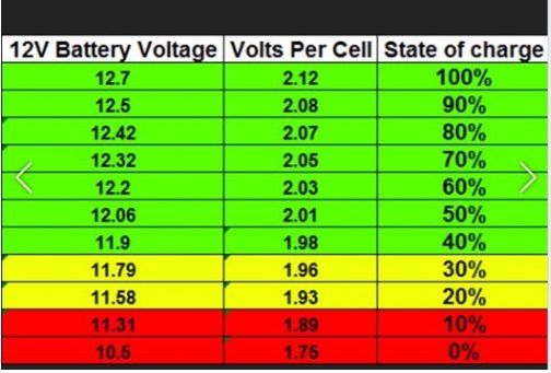 Battery Voltage Chart.jpg