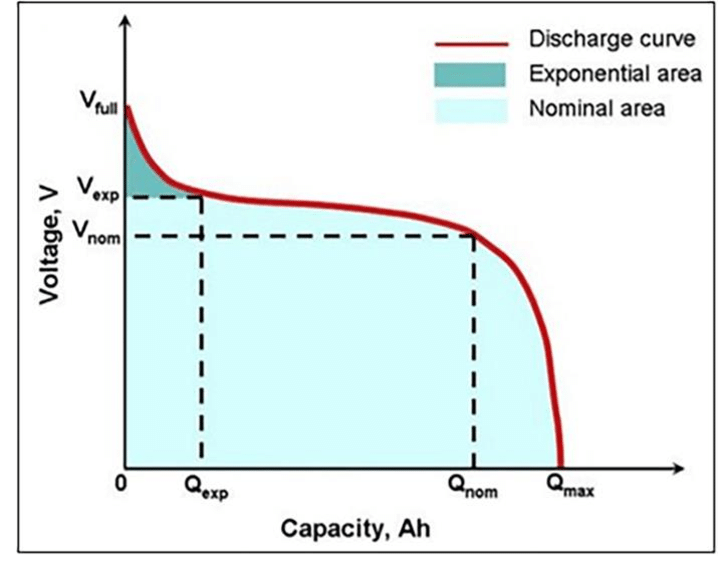 Typical-discharge-curve-20.png