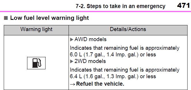 Prius low fuel warning.jpg