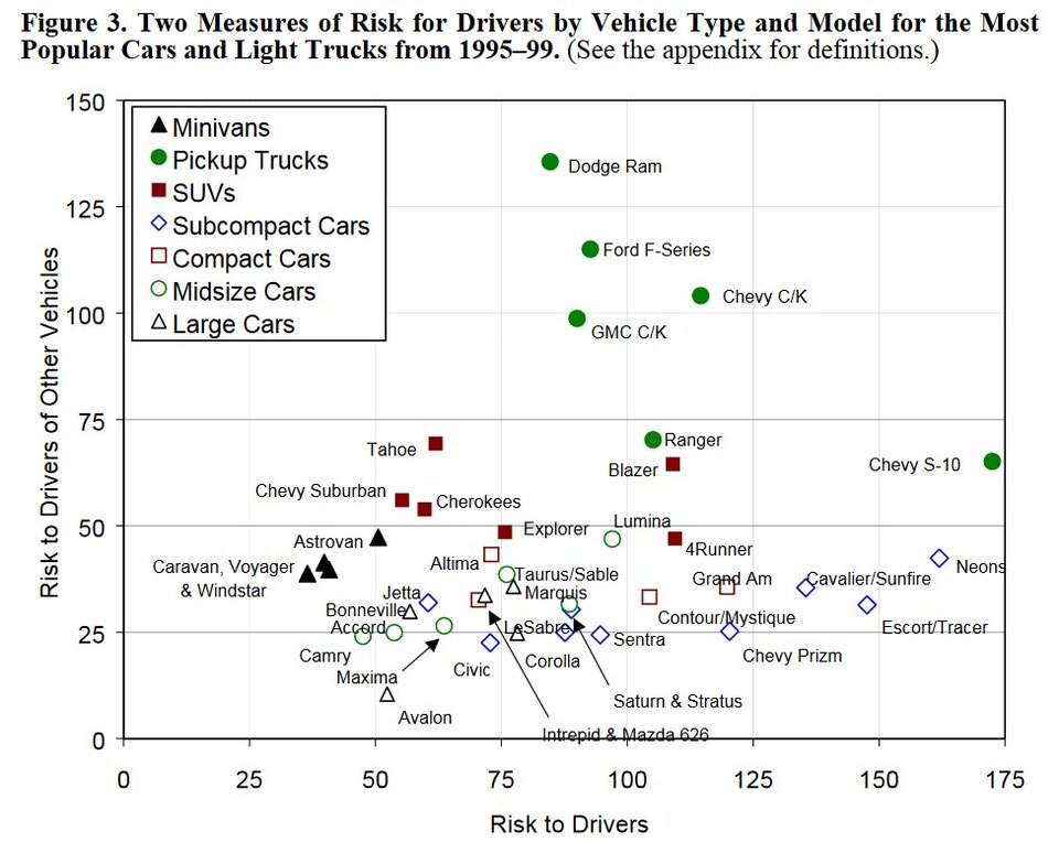 crash death rates.jpg