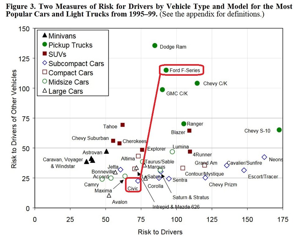 crash death rates annotated.jpg