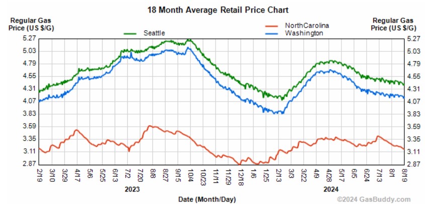 gas price comparison.jpg