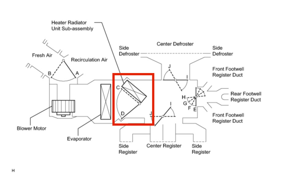 Heater Air Mix Door in assy.jpeg