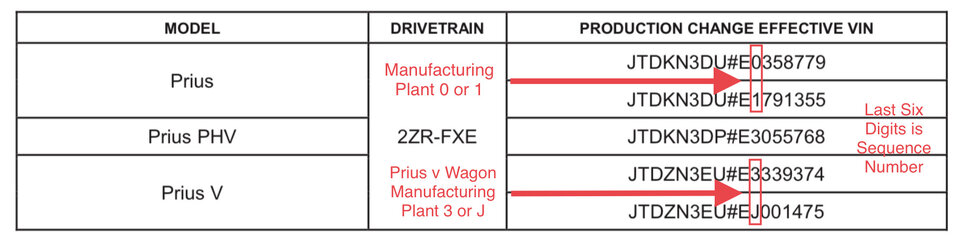 Prius 2014 Vin Production Change.jpeg