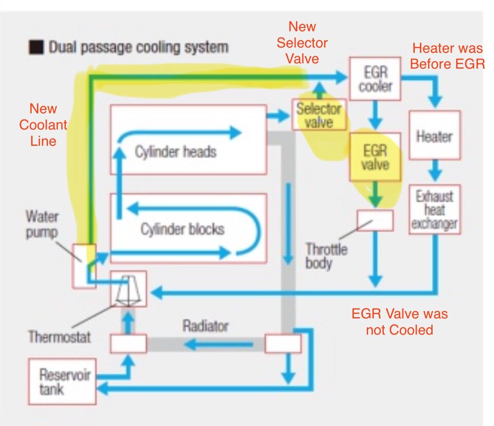 Gen4 coolant flow.jpeg