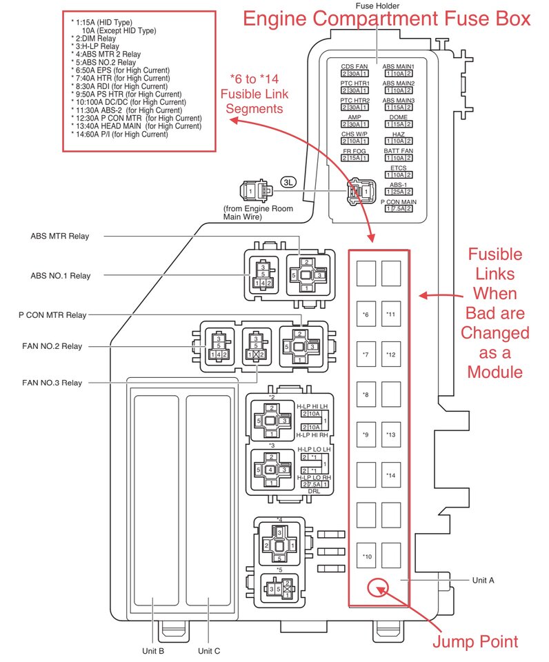 Prius Gen2 Eng Fuse Box & Fusible Link Mechanical.jpeg